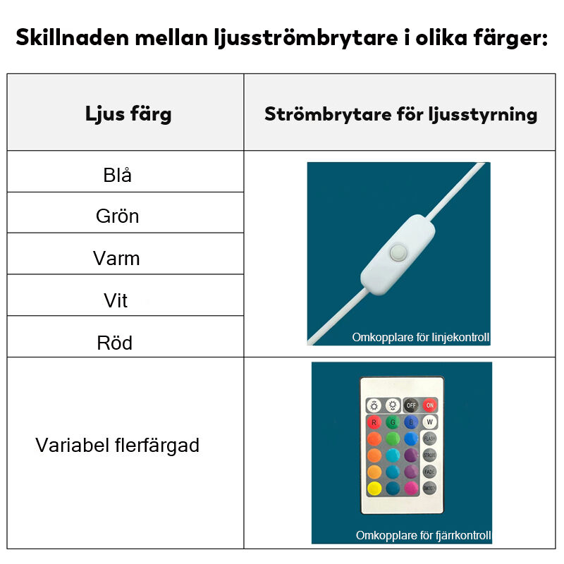 Dykning Deep Sea Exploration Resin Nattlampa Kreativ gåva till vän